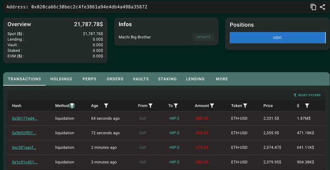 The image shows a Hyperliquid wallet address (0x20c...35872) labeled "Machi Big Brother" with a current balance of 21,787.78$, displaying a history of multiple recent liquidations on ETH-USD trades, including losses of -800.00$, -200.00$, -270.00$, and -380.00$. 

This directly illustrates the caption's story of greed leading to losses: Machi turned $56K into $12.5M over four months, only to give it all back down to $21.8K, with the screenshot capturing the moment-by-moment liquidations that wiped out his profits.