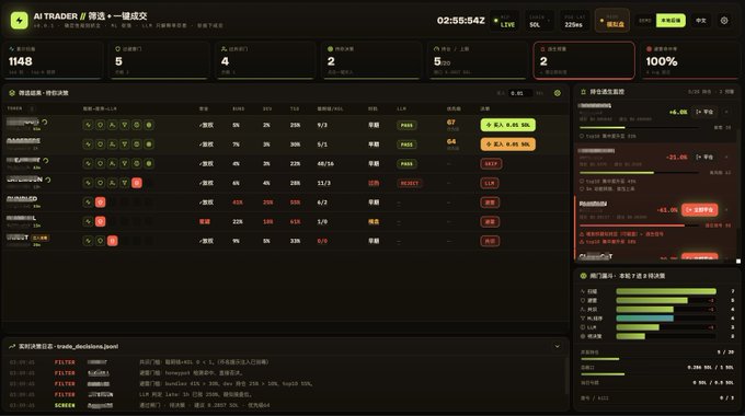 The image shows a screenshot of an Excel workbook or data table displayed as a screen shot, likely used for analyzing stock market trends using tools like Excel and APIs. There are several charts and tables that provide an overview of the trading activity within this system. In addition, there's a screenshot of a meme with the text "AI 交易员源代码不用写一行代码", which is unrelated to the content displayed on the screenshot and may be an out-of-focus element in the image.