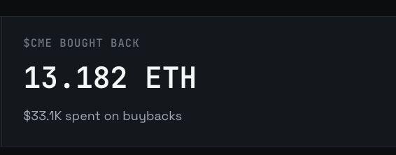 A dark dashboard panel titled "$CME BOUGHT BACK" displays that 13.182 ETH was repurchased, with $33.1K spent on buybacks, directly illustrating the post's mention of a buyback tab on the landing page.