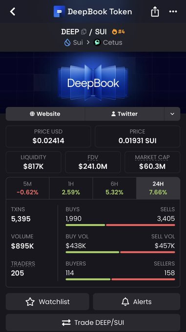 A cryptocurrency tracking app screenshot for "DeepBook Token" (DEEP/SUI) showing a price of $0.02414 USD / 0.01931 SUI, with market cap of $60.3M, FDV of $241.0M, and 7.66% gain over 24 hours.