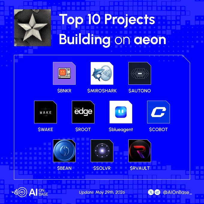 The image features a blue background with white text that reads "Top 10 Projects Building on @aeonframework 1. $BNKR - Financial layer for self-sustaining agents. Wallets, token launches, fee flow, and LLM funding. Core economic engine for the AEON ecosystem". The post is about a list of companies or projects related to the @aeon framework.