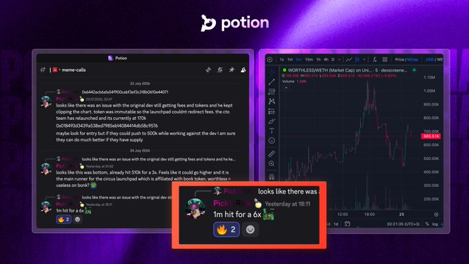 The image is a promotional screenshot for "Potion," featuring a Discord-style chat interface alongside a live trading chart for $WORTHLESS (Market Cap) displaying a price of 686.63K. A highlighted message from "Pick1Rick" reads "looks like there was 1m hit for a 6x," which aligns with the post's mention of the $WORTHLESS meme token's rally to $1M market cap, showcasing Potion as the platform used to monitor and discuss these crypto trades.