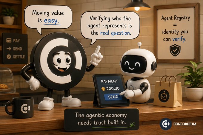 A playful illustration featuring a cartoon 'C' coin character and a white robot at a checkout counter discussing agent verification, with text 'Moving value is easy. Verifying who the agent represents is the real question. Agent Registry = identity you can verify' and the 'CONCORDIUM' logo.