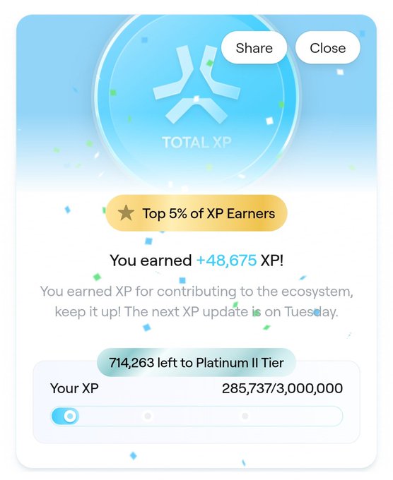 The image features a summary of an XP leaderboard for the Total XP game. It displays the player's name and the number of XP earned during their week. The text in the image emphasizes that the player left the Platinum II Tier. They have also spent 25,737,000 XP on XP updates this week and are excited about the upcoming release of another XP update on Tuesday at 8:00 AM. There is a reference to an article discussing how people should focus on doing what they can, love, and enjoying their game time despite setbacks or temporary losses.