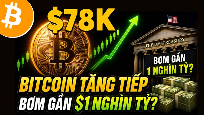 The image is a bold promotional thumbnail featuring a glowing Bitcoin coin, a green upward candlestick chart arrow, and the U.S. Treasury building alongside stacked cash bundles, with Vietnamese text reading "BITCOIN TĂNG TIẾP - BƠM GẦN $1 NGHÌN TỶ?" and "$78K" highlighted at the top—directly aligning with the post about Bitcoin's continued rise and the U.S. Treasury's potential $1 trillion monetary injection.