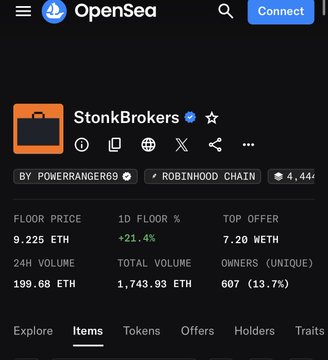 The image shows the OpenSea page for the "StonkBrokers" NFT collection on the Robinhood Chain, displaying a floor price of 9.225 ETH (up 21.4% in 24 hours), a top offer of 7.20 WETH, and 607 unique owners—visually confirming the post's claim that the collection's floor price has surged above 9.2 ETH.