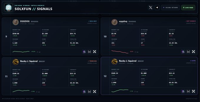 A screenshot of the 'SOLXFUN // SIGNALS' platform by Solane Signal Intelligence, displaying four trading signal cards for tokens including EGGDOG, egodog, and two entries for Rocky J. Squirrel, showing metrics like Market Cap, 5M Volume, and Liquidity.