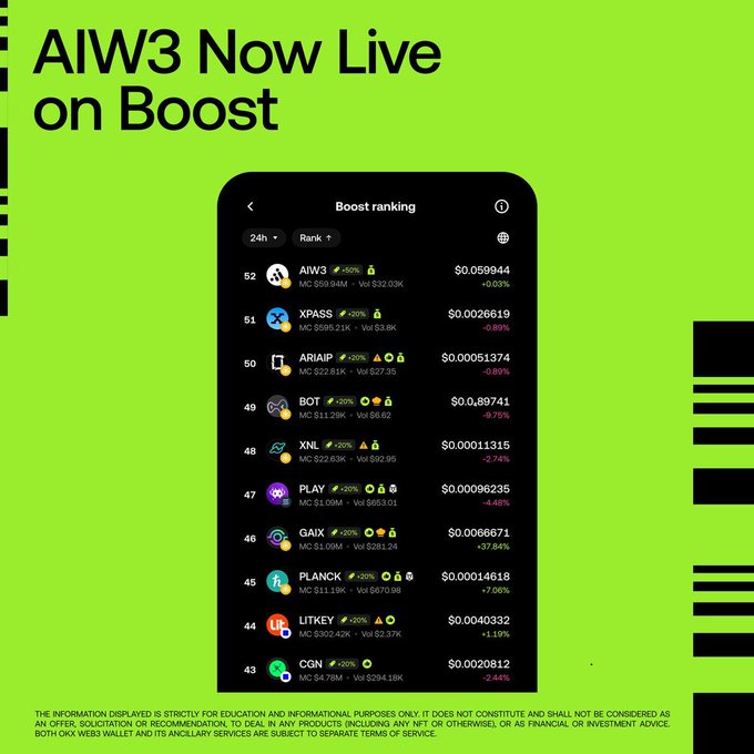 A promotional graphic with a bright green background announces "AIW3 Now Live on Boost" at the top, displaying a mobile phone screenshot of a "Boost ranking" cryptocurrency list featuring tokens like AIW3, XPASS, ARIAIP, BOT, XNL, PLAY, GAIX, PLANCK, LITKEY, and CGNI with their respective prices and market caps.