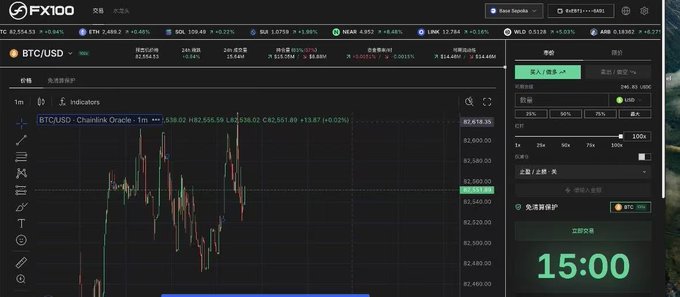 A view of the FX100 cryptocurrency trading platform displaying the BTC/USD chart on a 1m timeframe with current price at $82,656.53 (+0.04%), showing the 100x leverage trading interface mentioned in the post about experiencing the FX100 testnet.

The post and image together showcase FX100's high-leverage trading platform, with the interface clearly displaying the "100x" leverage option in the order panel on the right side, along with various cryptocurrency pairs (SOL, ETH, SUI, NEAR, LINK) listed at the top of the screen.