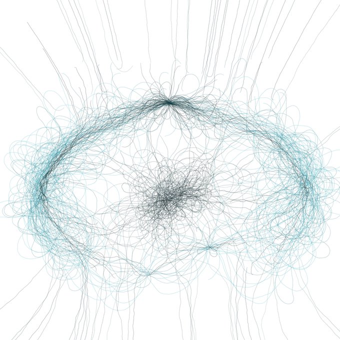 An abstract visualization featuring a dense, elliptical ring of tangled blue and gray lines resembling a magnetic field or particle orbit around a central cluster.