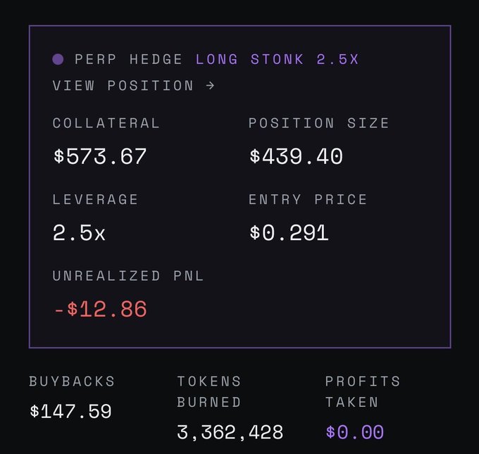 The image shows a Perp Hedge position on STONK with 2.5x long leverage, featuring $573.67 collateral, a $439.40 position size, $0.291 entry price, and an unrealized P&L of -$12.86, alongside $147.59 in buybacks and 3,362,428 tokens burned—illustrating how PerpsPad pairs token launches with perp market strategies executed on Phoenix through ImperialPerps.