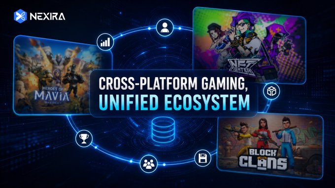 A promotional graphic from Nexira featuring the text "CROSS-PLATFORM GAMING, UNIFIED ECOSYSTEM" surrounded by interconnected game thumbnails including "Heroes of Mavia," "Fightz," and "Block Clans," illustrating the concept of players seamlessly carrying their progress, NFTs, and social connections across multiple titles within a single gaming universe.
