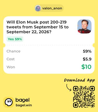 A prediction market screenshot from Bagel (bagel.win) showing a 59% chance 'Yes' for whether Elon Musk will post 200-219 tweets from September 15 to September 22, 2026, with a $5.9 cost and $10 won.