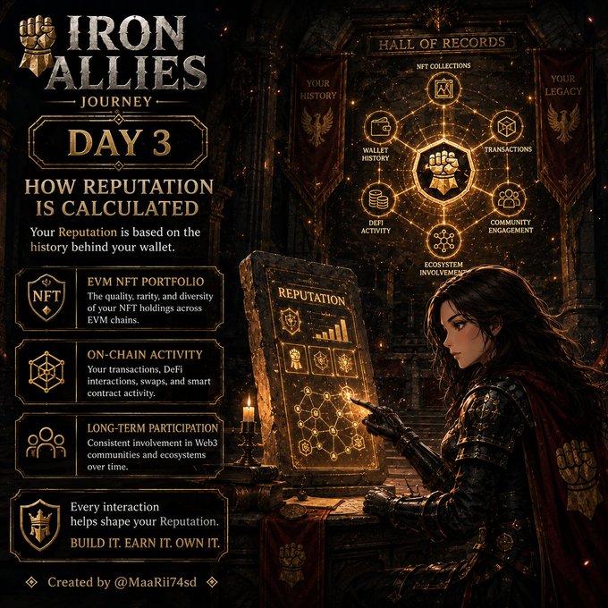 Infographic for 'Iron Allies Journey Day 3' explaining 'How Reputation Is Calculated' through EVM NFT Portfolio, On-Chain Activity, and Long-term Participation, featuring an illustration of a woman looking at a 'Hall of Records'.