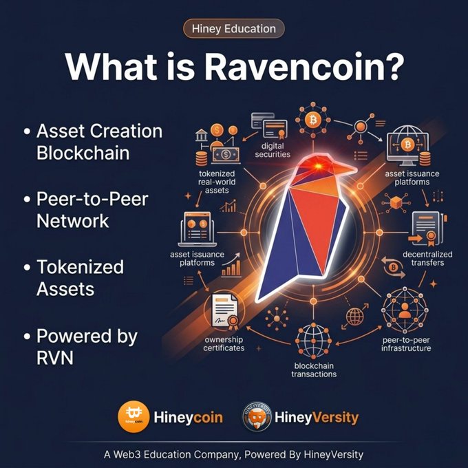 The image features an illustration of a bird surrounded by various assets related to Ravencoin, such as blockchain data and logos. The text above the image states "What Is Ravencoin?" which is followed by explanations about Ravencoin's purpose, its relation to Bitcoin, and how it was designed for asset creation and transfer using blockchain technology.