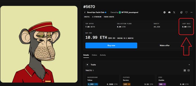 An OpenSea NFT listing for 'Bored Ape Yacht Club #5670' priced at 10.99 ETH, with red annotations highlighting the 'LAST SALE' price of 9.00 ETH and drawing an upward arrow.