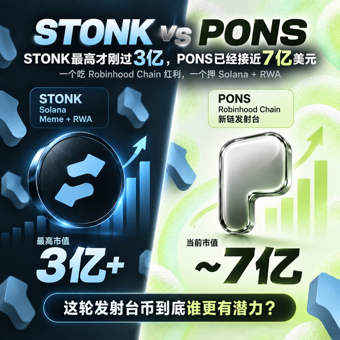 A Chinese promotional graphic compares two cryptocurrencies, 'STONK' (Solana Meme + RWA, peak 3亿+) and 'PONS' (Robinhood Chain launchpad, current ~7亿).