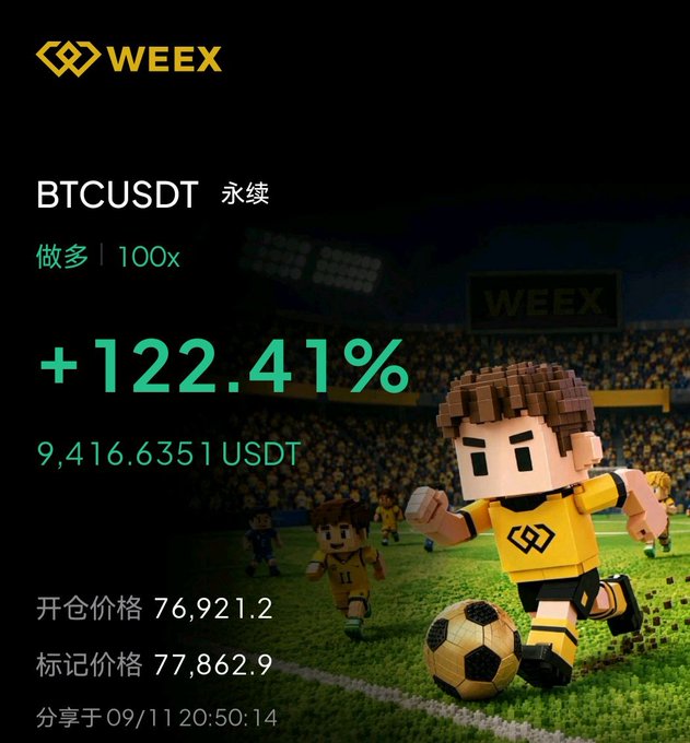 A WEEX cryptocurrency trading screenshot showing a BTCUSDT perpetual long position at 100x leverage with a +122.41% gain, displaying 9,416.6351 USDT profit, entry price 76,921.2, and mark price 77,862.9, alongside a pixel-art character playing soccer.
