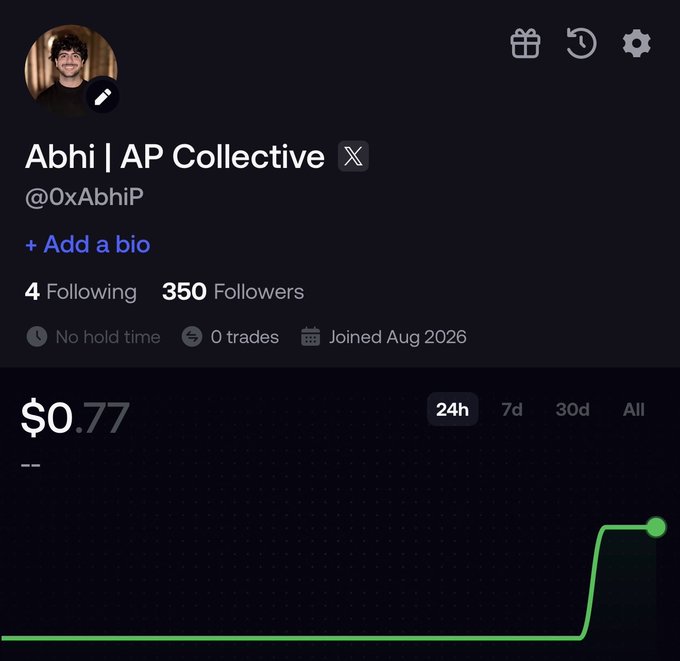 A dark-themed user profile screen for 'Abhi | AP Collective' (@0xAbhiP), showing '4 Following', '350 Followers', and a green line graph displaying a value of '$0.77'.