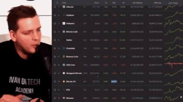 Split-screen video featuring Ivan on Tech Academy on the left and a cryptocurrency market tracker on the right displaying price data for assets including Litecoin, Cardano, Polkadot, and Stellar.