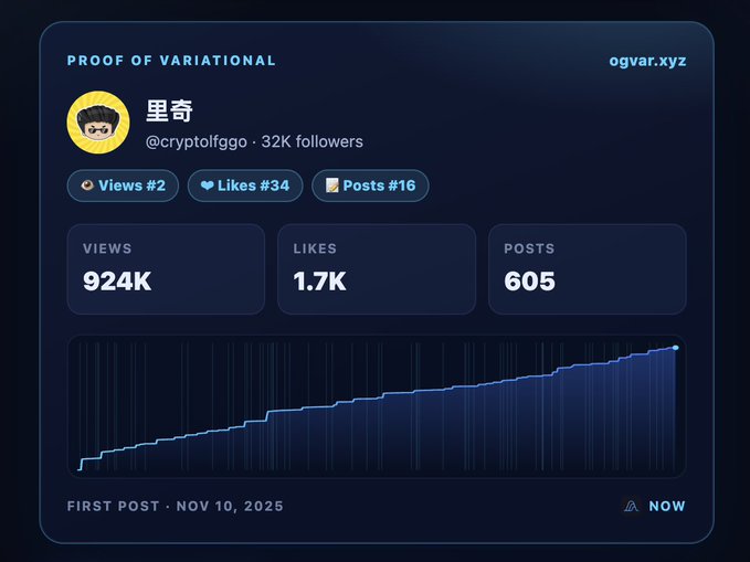 The image features a computer screen displaying an infographic with information about different types of users, their likes and followers, and various data points related to the post. The infographic is part of a social media dashboard and is centered on the image.