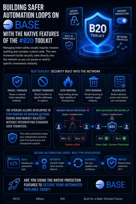 An infographic by Base explaining 'BUILDING SAFER AUTOMATION LOOPS' with the '#B20 TOOLKIT', detailing features like pause/unpause, restrict transfers, and stop minting.
