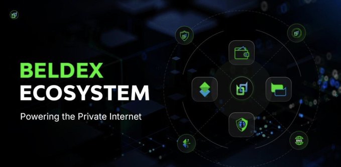 Promotional banner for 'BELDEX ECOSYSTEM' with tagline 'Powering the Private Internet' displayed alongside a circular network of icons on a dark blue background.