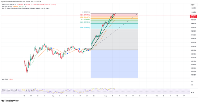 A TradingView chart for Signal12 created with TradingView, showing XRP/USD price action with Fibonacci retracement levels (0.236, 0.382, 0.5, 0.618, 0.786) and EMA lines on a chart displaying price movement from July through September 2026.