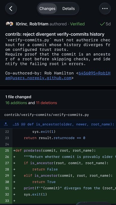 A screenshot of a verified GitHub commit by l0rinc and Rob1Ham, titled "contrib: reject divergent verify-commits history," showing a 5-day-old code change in `contrib/verify-commits/verify-commits.py` with 16 additions and 11 deletions, including a new `predates` function that checks if commits diverge from configured trust roots.