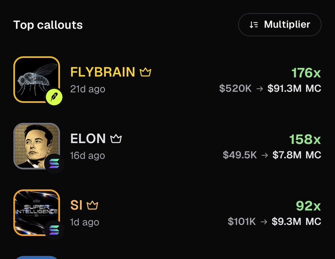 A dark-themed app interface displaying 'Top callouts' with tokens FLYBRAIN (176x, $520K → $91.3M MC), ELON (158x, $49.5K → $7.8M MC), and SI (92x, $101K → $9.3M MC).