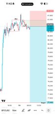 A candlestick chart for BTCUSD (Bitcoin) displayed on a TradingView platform shows a strong upward price trend, with the chart time set to 11:42 and a red highlighted area on the right indicating a live active trade zone. The accompanying post references the live trade on BTCUSD, consistent with the chart's upward momentum and active trading session.