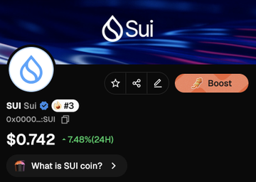 The image shows a cryptocurrency listing for SUI (Sui), ranked #3, priced at $0.742 with a 7.48% gain over 24 hours. It visually supports the post's claim of surging trading volume and renewed market confidence by displaying positive price momentum for the $SUI token.