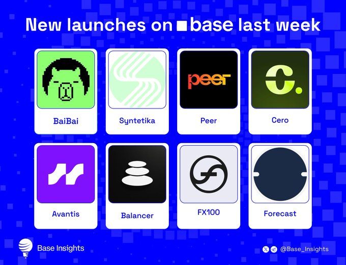 A blue Base Insights graphic titled “New launches on base last week” displays eight projects: BaiBai, Syntetika, Peer, Cero, Avantis, Balancer, FX100, and Forecast.