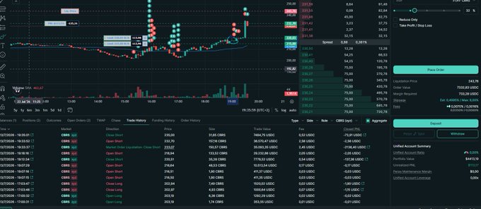 A detailed cryptocurrency trading platform interface (Coinbase) showing candlestick charts for BTC-USD with multiple timeframes, an order book, trade history, and a current price around $93,837.