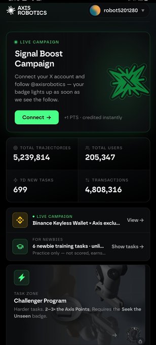 A dashboard for the AXIS ROBOTICS platform displays a Signal Boost Campaign inviting users to connect their X account (@axisrobotics) for points, alongside statistics showing 5,239,814 total trajectories, 205,347 users, 699 7D new tasks, and 4,808,316 transactions.
