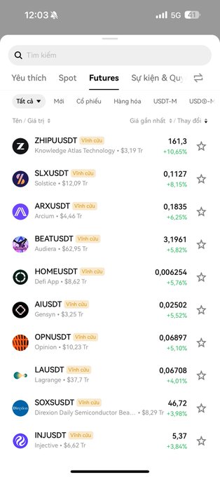 A mobile app screenshot displaying a cryptocurrency futures trading list with various coins including ZHIPU/USDT, SLX/USDT, ARX/USDT, BEAT/USDT, and HOME/USDT showing their percentage gains.