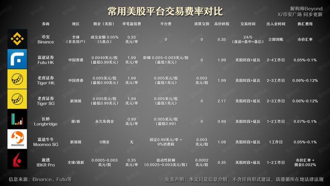 The image features a large, black-and-white poster with a grid of logos for various companies. The poster displays the names of several companies such as "Tiger SG", "L", "USDC", and "深度使用币安美股好几天". The layout of the logo grid suggests that these companies are competing against each other in a market. The poster is displayed on a gray background, which contrasts with the black-and-white color scheme and makes it easy to read.