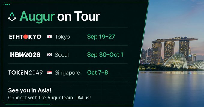 An 'Augur on Tour' announcement lists upcoming stops: ETHTokyo in Tokyo (Sep 19-27), KBW2026 in Seoul (Sep 30-Oct 1), and TOKEN2049 in Singapore (Oct 7-8).