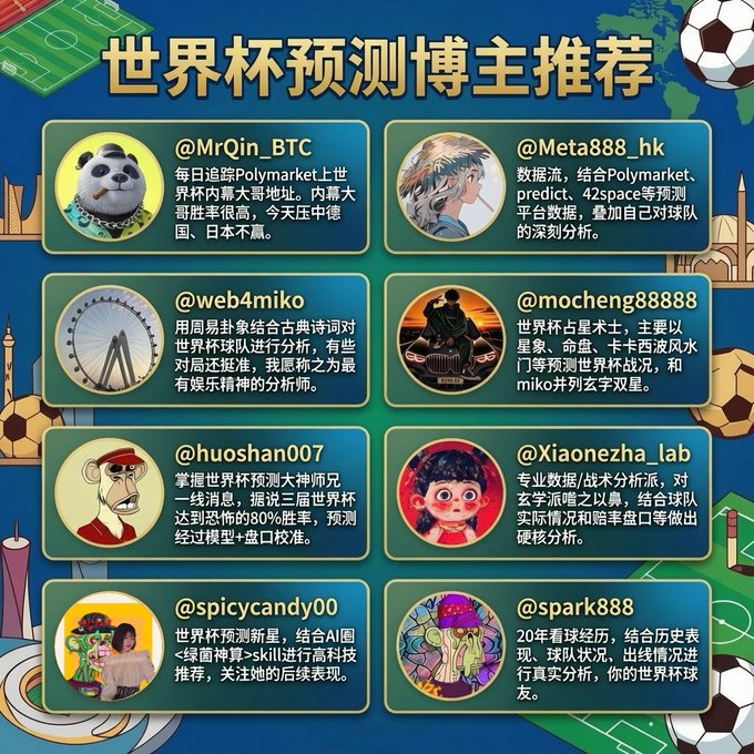 The image is a promotional graphic titled "世界杯预测博主推荐" (World Cup Prediction Bloggers Recommendation) featuring eight social media handles with brief descriptions: @MrQin_BTC, @Meta888_hk, @web4miko, @mocheng88888, @huoshan007, @Xiaonezha_lab, @spicycandy00, and @spark888. It visually complements the post by highlighting recommended World Cup prediction experts, with MrQin_BTC and Meta888_hk appearing prominently at the top alongside web4miko as mentioned in the accompanying text.