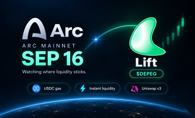 The image is a promotional graphic announcing **Arc Mainnet's launch on September 16**, featuring logos for **Arc** and **Lift Token ($DEPEG)** alongside a green candlestick chart, with feature highlights including **"USDC gas"**, **"Instant liquidity"**, and **"Uniswap v3"**. The tagline "Watching where liquidity sticks" and the inclusion of $DEPEG—a stablecoin peg-tracking token—visually reinforces the post's emphasis on Arc's dollar-centric infrastructure and the post-launch question of where capital will actually flow.