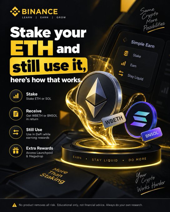 A Binance promotional graphic for liquid staking explains how users can stake ETH or SOL to receive WBETH or BNSOL tokens in return, allowing them to use their assets in DeFi while still earning rewards through Simple Earn. The ad highlights four steps—Stake, Receive, Still Use, and Extra Rewards—with the tagline "More than staking" and the Binance branding visible throughout.