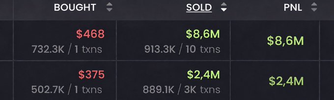 The image shows a trading summary table comparing two traders' activity, displaying their "Bought" amounts ($468 and $375), "Sold" amounts ($8.6M and $2.4M), and resulting PNL figures ($8.6M and $2.4M). This visually supports the caption "These 2 traders have left the trenches," highlighting their significant profit-taking after substantial sales, indicating successful exits from their positions.