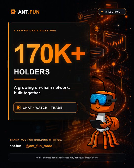 A milestone graphic from ANT.FUN announces "170K+ Holders" as "A NEW ON-CHAIN MILESTONE," featuring a cartoon ant mascot wearing VR goggles and holding a laptop, set against a backdrop of orange neon chat bubbles and trading charts. The visual reinforces the post's celebration of surpassing 172,000 on-chain holder addresses, highlighting the platform's social trading ecosystem with the tagline "Chat · Watch · Trade."