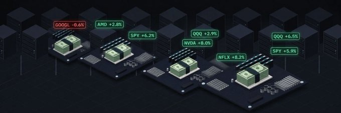 The image shows an isometric illustration of four server stacks with stacks of money on top, each labeled with a stock ticker and percentage: GOOGL -0.6%, AMD +2.8%, SPY +6.2%, NVDA +8.0%, QQQ +2.9%, NFLX +8.2%, SPY +5.9%, and QQQ +6.5%. The post promotes 10 guaranteed spots for an EVM wallet drop, and the image of money stacks on servers complements the financial/crypto giveaway context, suggesting potential investment or market gains.
