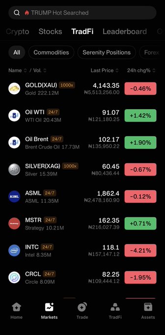 A financial app screen showing market prices for assets like GOLD, OIL, SILVER, ASML, MSTR, INTC, and CRCL, with a search bar showing 'TRUMP Hot Searched'.