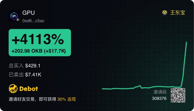 A trading performance card on the Debot platform shows a stunning +4113% gain on GPU token (0xd6...c5ac), with $202.98K in buys and $17.7K profit, accompanied by a sharp upward chart spike and the user's name "王东宝"—visually capturing the "drilling in fiercely" success of aggressive trading.