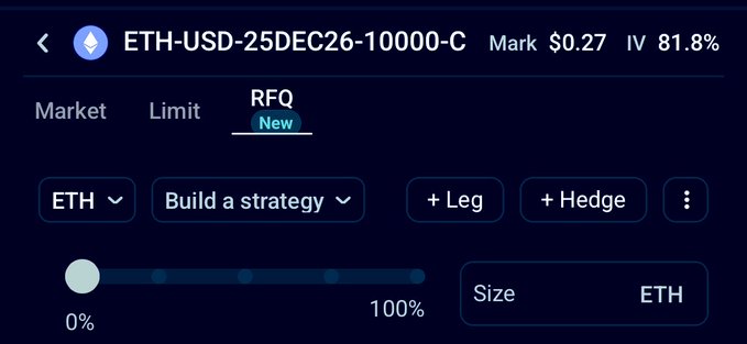 The image shows a cryptocurrency options trading interface for an ETH-USD call option expiring December 25, 2026 with a $10,000 strike price, currently marked at $0.27 with an implied volatility of 81.8%. The RFQ (Request for Quote) tab is selected with a "New" tag, and the user is configuring a long call strategy via the size field in ETH—aligning with the post's bullish "higher $ETH 10k EOY" trade idea.