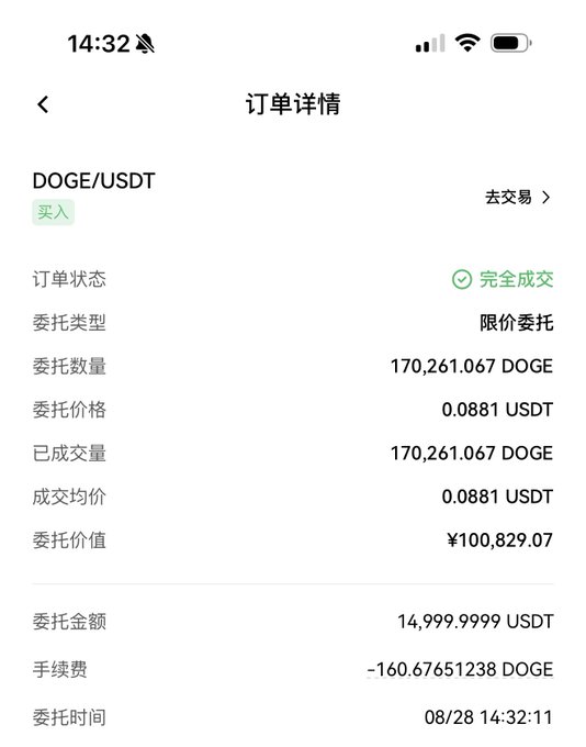 A Chinese-language crypto order confirmation screen showing a completed DOGE/USDT buy order for 170,261.067 DOGE at 0.0881 USDT, totaling ¥100,829.07, timestamped 08/28 14:32:11.