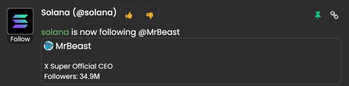 Notification card showing that the account 'Solana (@solana)' is now following '@MrBeast', the 'X Super Official CEO' with 34.9M followers.