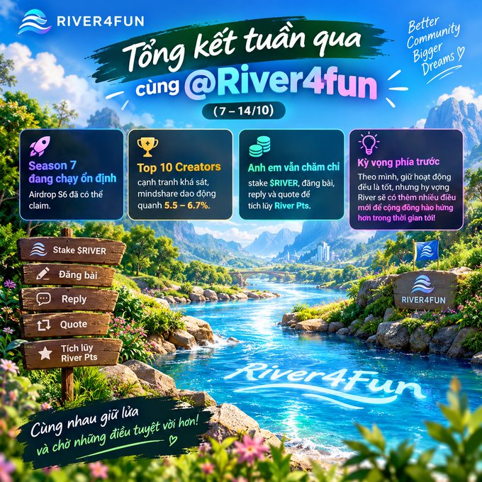 A promotional graphic for the River4Fun platform featuring a scenic river landscape with text 'Tổng kết tuần qua cùng @River4fun (7-14/10)' and information about Season 7, Top 10 Creators, staking $RIVER, and community expectations.